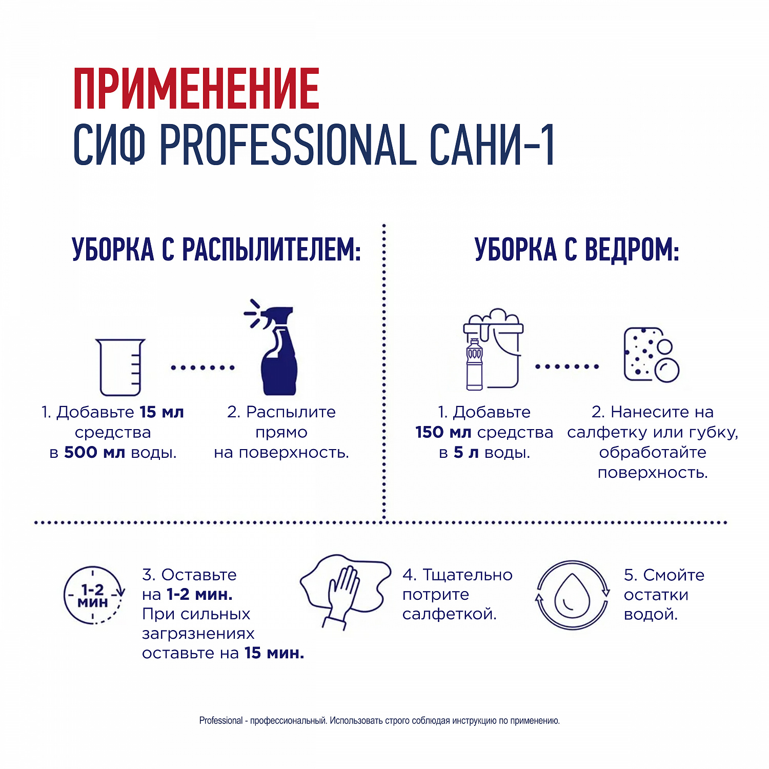 СИФ САНИ-1  КИСЛОТНОЕ МОЮЩЕЕ СРЕДСТВО КОНЦЕНТРИРОВАННОЕ ПРОТИВ РЖАВЧИНЫ И НАЛЕТА 2X5Л